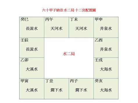 八字纳音五行解析|什么是纳音？纳音有什么用？